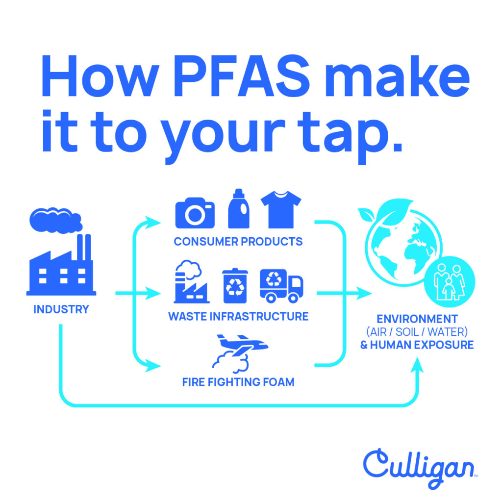 PFAS exposure how PFAS makes it to your tap